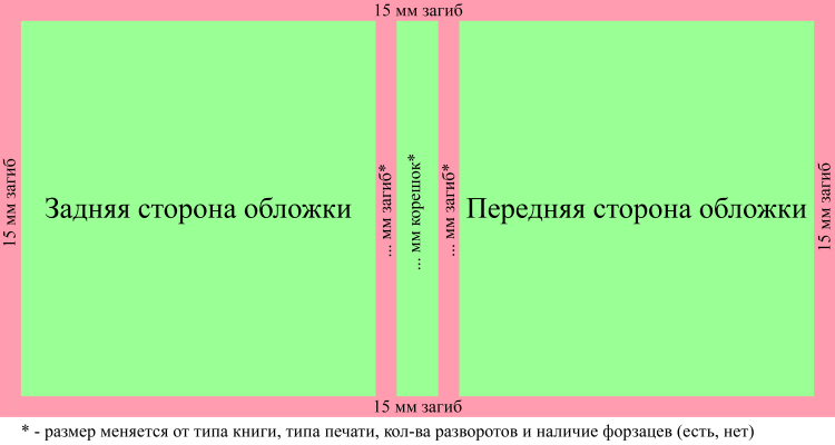 Где скачать шаблоны детских фотокниг?